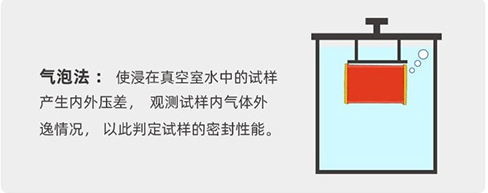 氣泡法